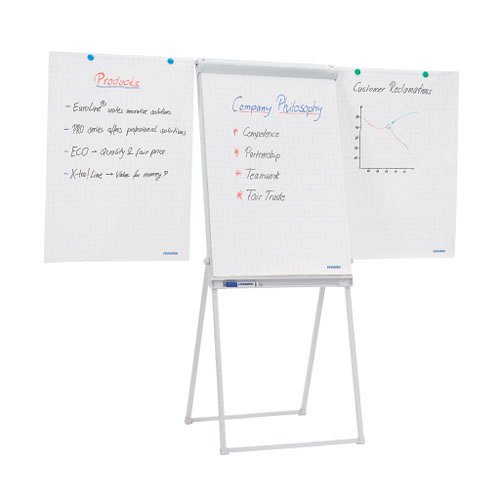Flipchart t&#225;bla FRANKEN FC84 PRO 4 l&#225;b&#250; &#225;llv&#225;nnyal